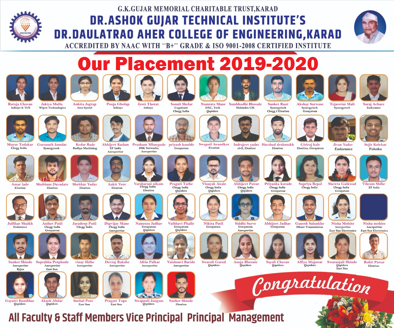 Placement 2019-20